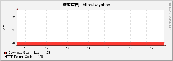 雅虎首頁 - http://tw.yahoo.com