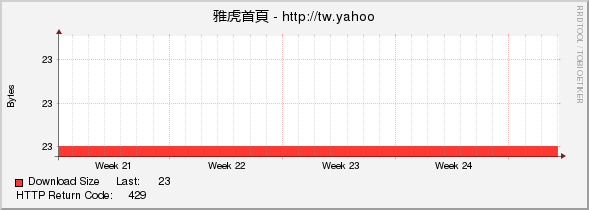 雅虎首頁 - http://tw.yahoo.com