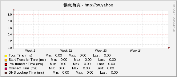 雅虎首頁 - http://tw.yahoo.com