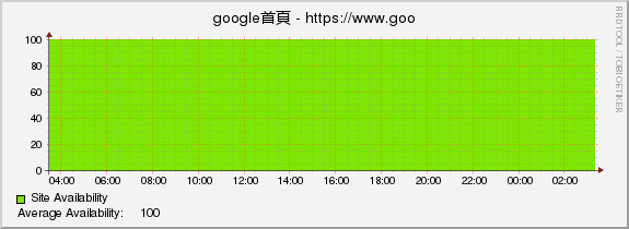 google首頁 - https://www.google.com.tw