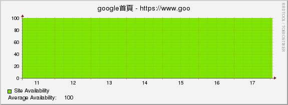 google首頁 - https://www.google.com.tw