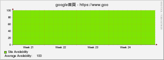 google首頁 - https://www.google.com.tw