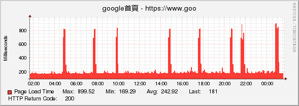 google首頁 - https://www.google.com.tw