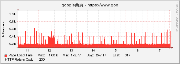 google首頁 - https://www.google.com.tw