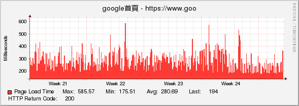 google首頁 - https://www.google.com.tw