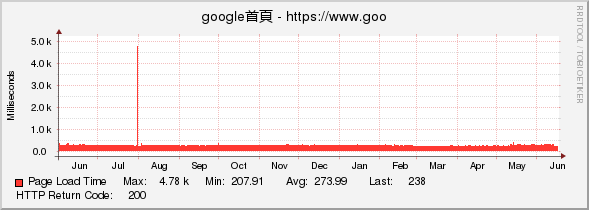 google首頁 - https://www.google.com.tw