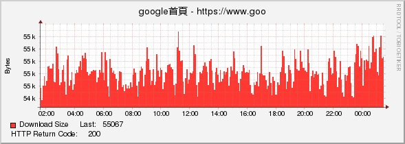 google首頁 - https://www.google.com.tw