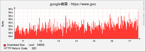 google首頁 - https://www.google.com.tw