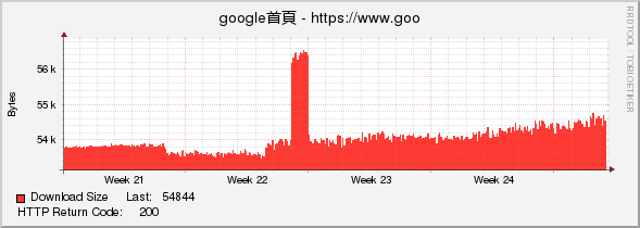 google首頁 - https://www.google.com.tw