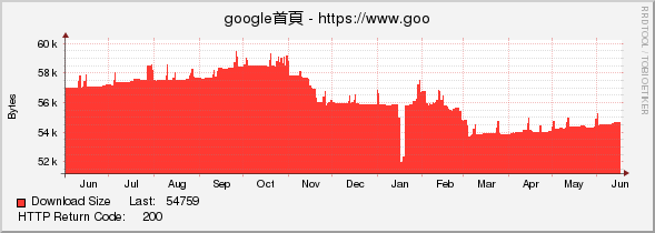 google首頁 - https://www.google.com.tw