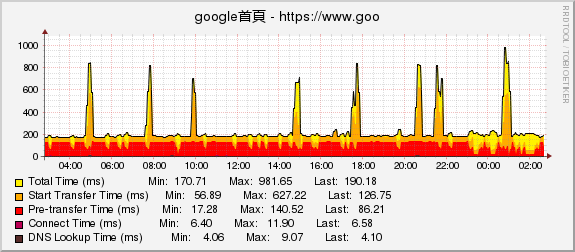 google首頁 - https://www.google.com.tw