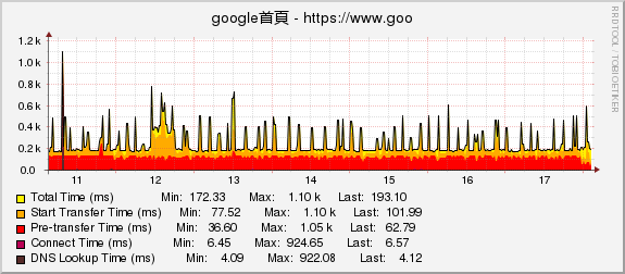 google首頁 - https://www.google.com.tw