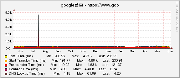 google首頁 - https://www.google.com.tw