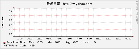 雅虎首頁 - http://tw.yahoo.com