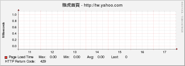 雅虎首頁 - http://tw.yahoo.com