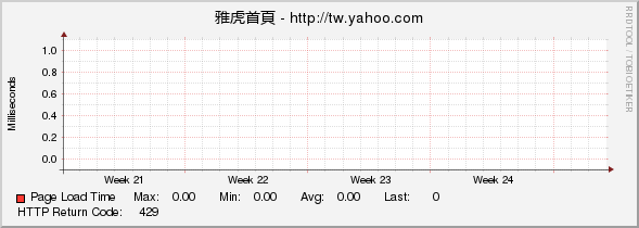 雅虎首頁 - http://tw.yahoo.com