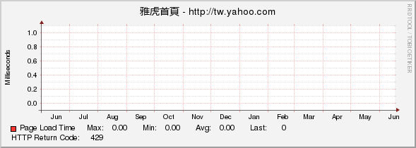 雅虎首頁 - http://tw.yahoo.com