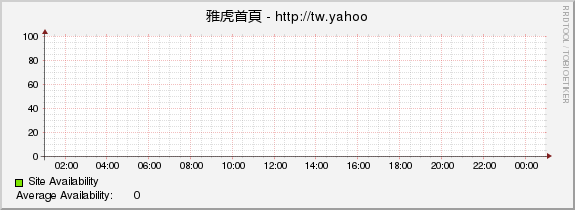 雅虎首頁 - http://tw.yahoo.com