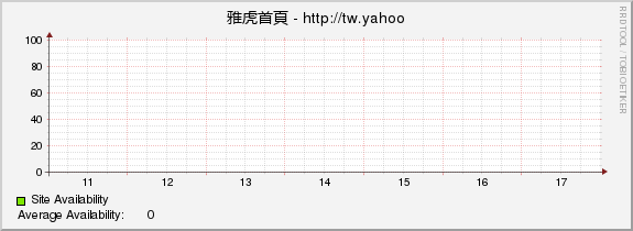 雅虎首頁 - http://tw.yahoo.com