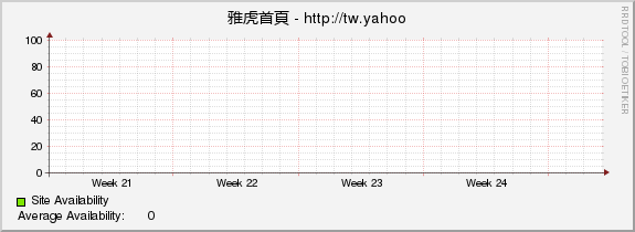 雅虎首頁 - http://tw.yahoo.com