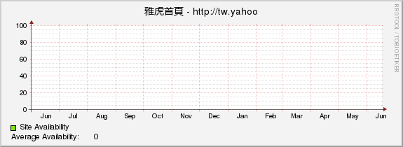 雅虎首頁 - http://tw.yahoo.com