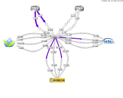 縣市網中心虛擬線路流量圖