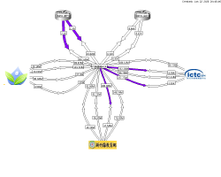 縣市網中心虛擬線路流量圖