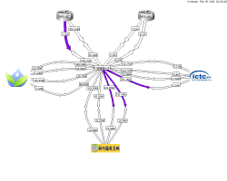 縣市網中心虛擬線路流量圖