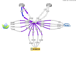 縣市網中心虛擬線路流量圖