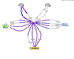 縣市網中心虛擬線路流量圖