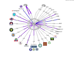 連線單位流量圖