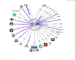 連線單位流量圖