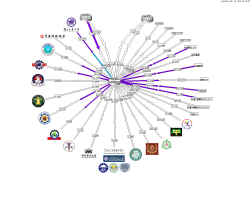 連線單位流量圖
