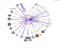 連線單位流量圖