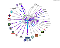 連線單位流量圖
