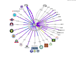 連線單位流量圖